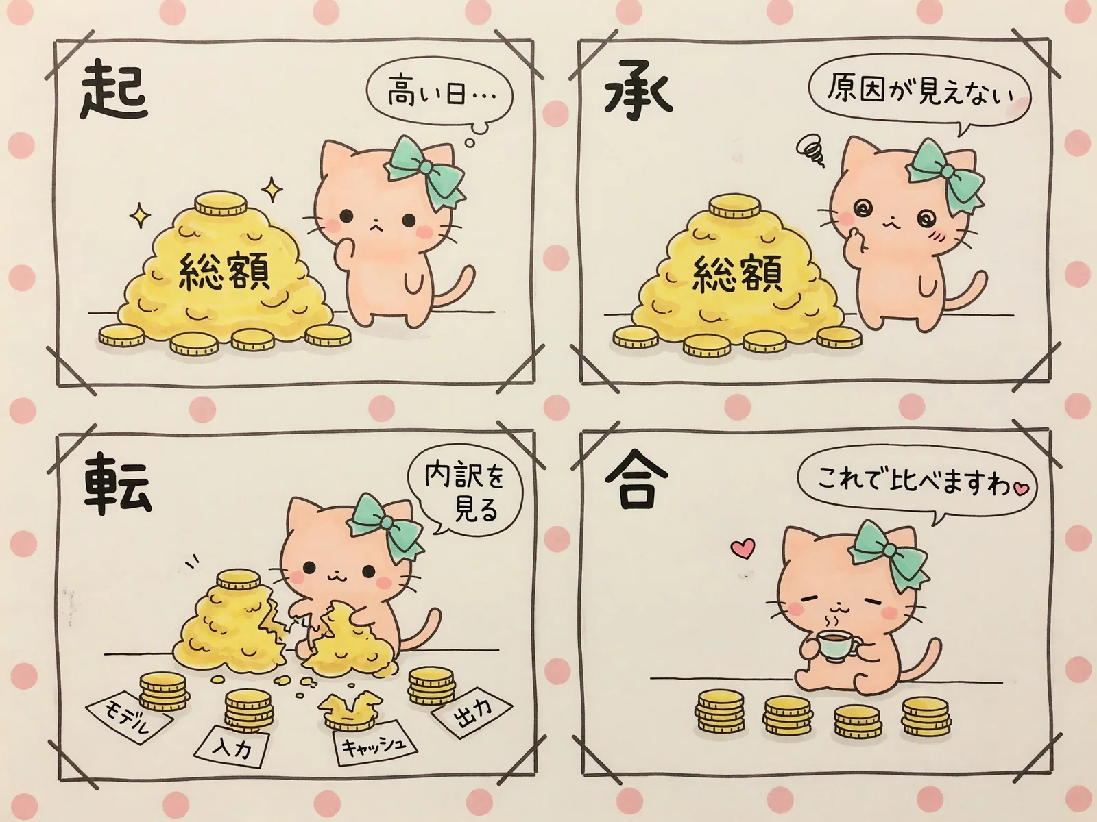 子猫の4コマの図。総額だけ見ても高い日の原因が分からず、内訳を見て比べる流れを描いている