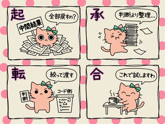 子猫の4コマの図。中間結果を全部戻さず、判断はコードの側に残して、絞って渡してから試す流れ