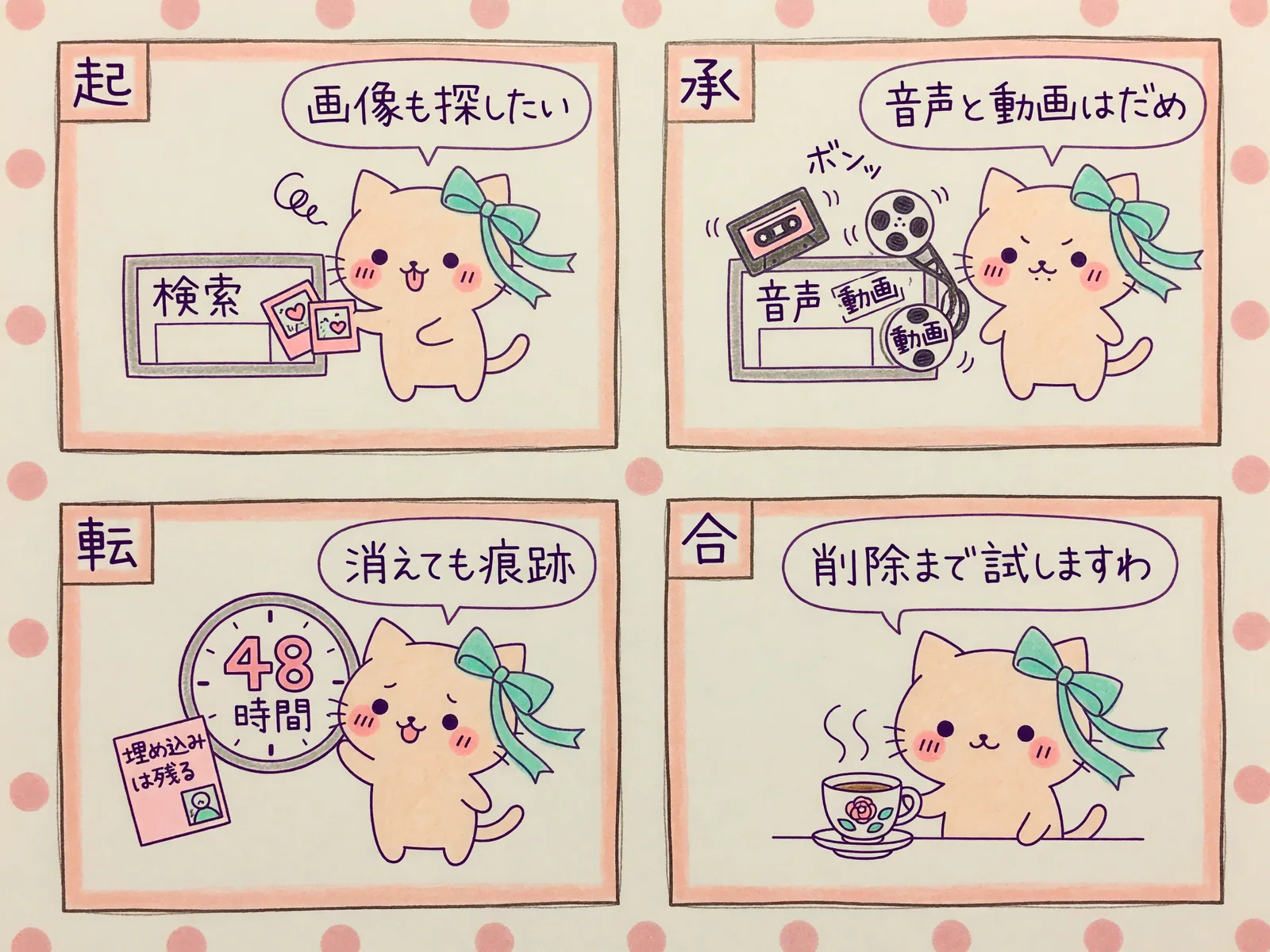 子猫の4コマの図。画像も検索できるが音声と動画は対象外で、消しても48時間は痕跡が残るため、削除まで試す流れ