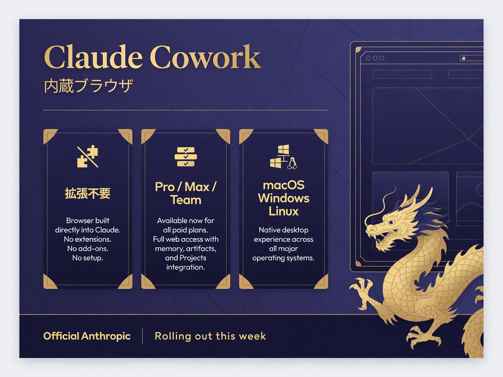 「Claude Cowork 内蔵ブラウザ」と題した図。拡張機能は要らず、Pro、Max、Teamで使え、macOS、Windows、Linuxに対応と書かれている
