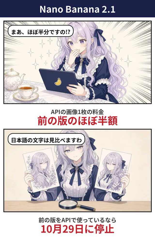 「Nano Banana 2.1」と題した2コマの漫画。画像1枚の料金がほぼ半額、Nano Banana 2は10月29日に停止と書かれている（この終了日は誤りで、終了日は未発表）