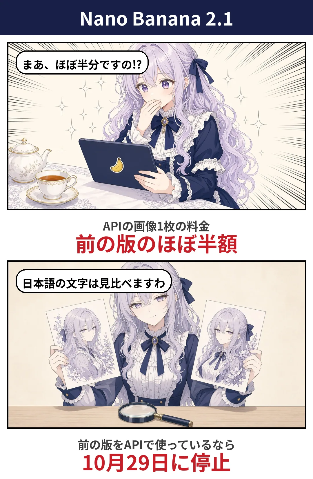 「Nano Banana 2.1」と題した2コマの漫画。画像1枚の料金がほぼ半額、Nano Banana 2は10月29日に停止と書かれている（この終了日は誤りで、終了日は未発表）