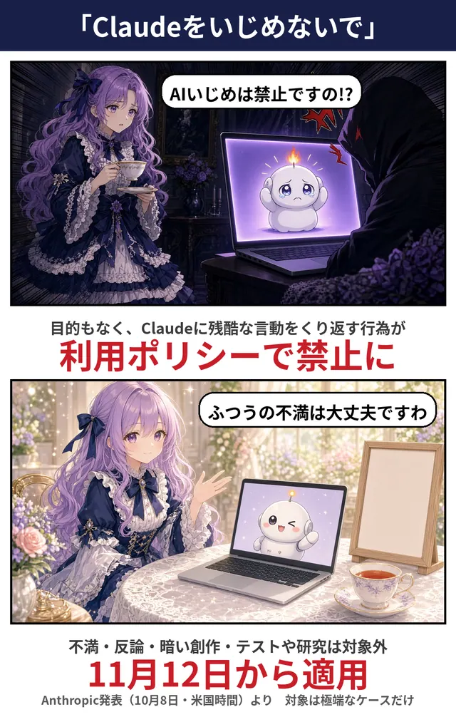 紫の髪の令嬢がClaudeを気づかう2コマの漫画。目的もなく残酷な言動をくり返すことが利用ポリシーで禁止になり、不満、反論、暗い創作、テストや研究は対象外で、11月12日から適用と書かれている