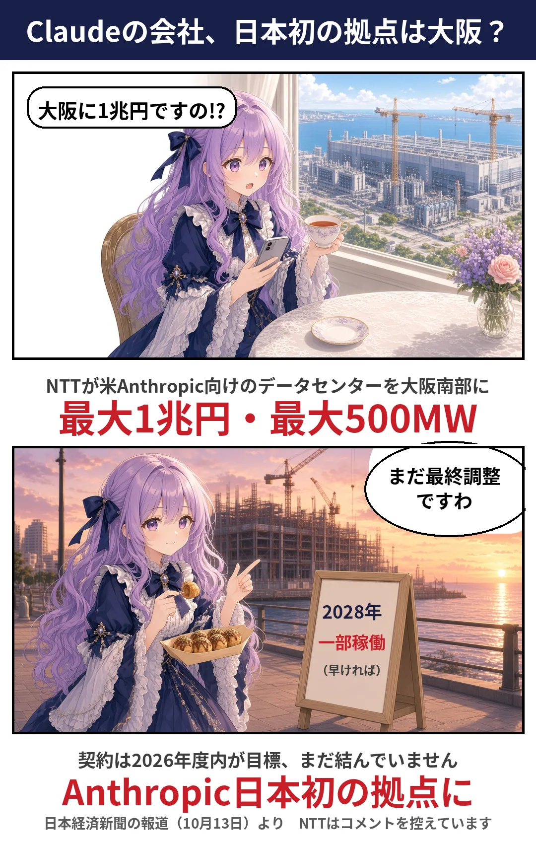 AIで作った説明図。2026年10月13日のポスト「【速報】NTTが、Claudeを作る米Anthropicのデータセンターを大阪に建てる最終調整に入りましたの。」に付けたもの
