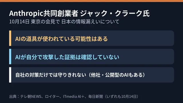 AIで作った説明図。2026年10月14日のポスト「AIが自分で攻めた証拠はない。でも、攻める人がAIを使っている可能性はある。」に付けたもの