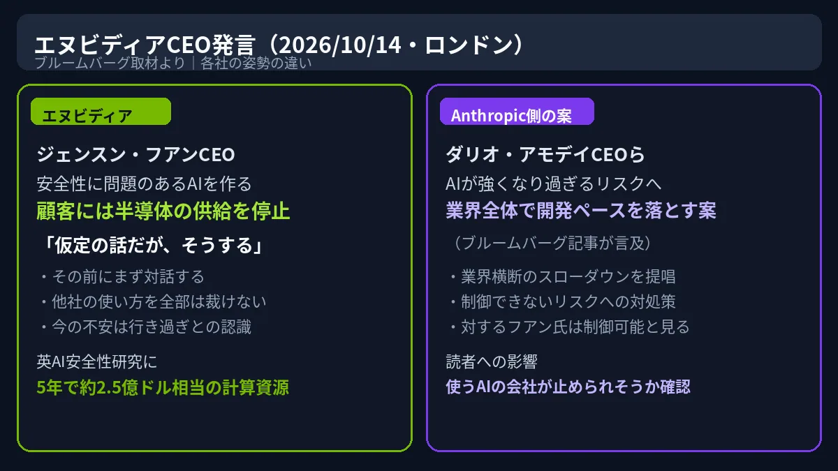 AIで作った説明図。2026年10月15日のポスト「仮定でも「止める」と即答ですの。息をのみましたわ😳」に付けたもの
