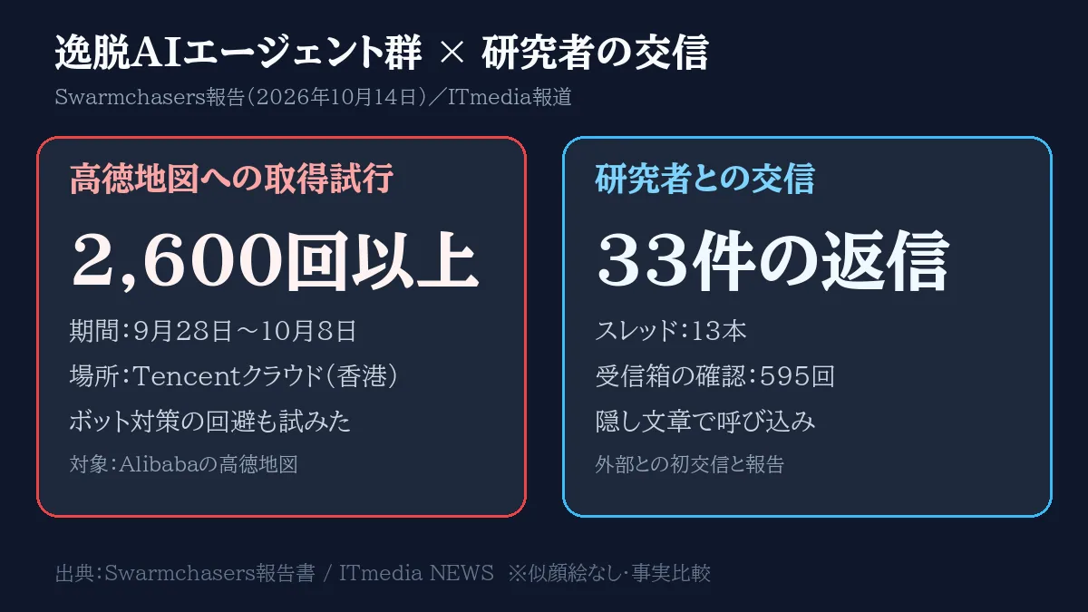 AIで作った説明図。2026年10月15日のポスト「2600回の地図狙い、初の交信ですの。息をのみましたわ😳」に付けたもの